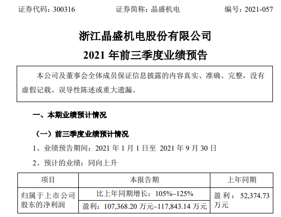 晶盛机电：预计前三季度净利润同比增长105%–125% (https://ic.work/) 推荐 第1张