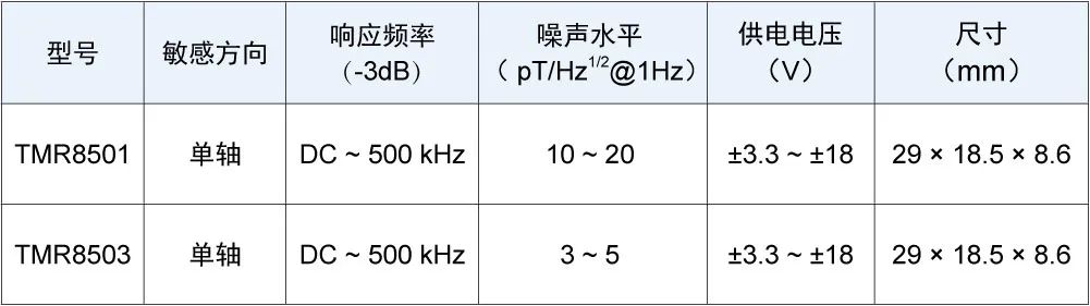 多维科技推出新型3pT级高精度低噪声线性磁传感器—TMR8503 (https://ic.work/) 传感器 第5张