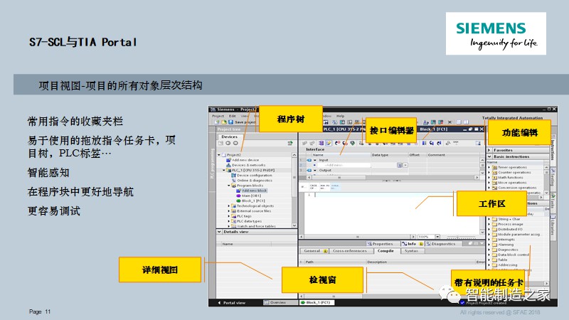 西门子SCL PLC高级编程教程 (https://ic.work/) 工控技术 第11张