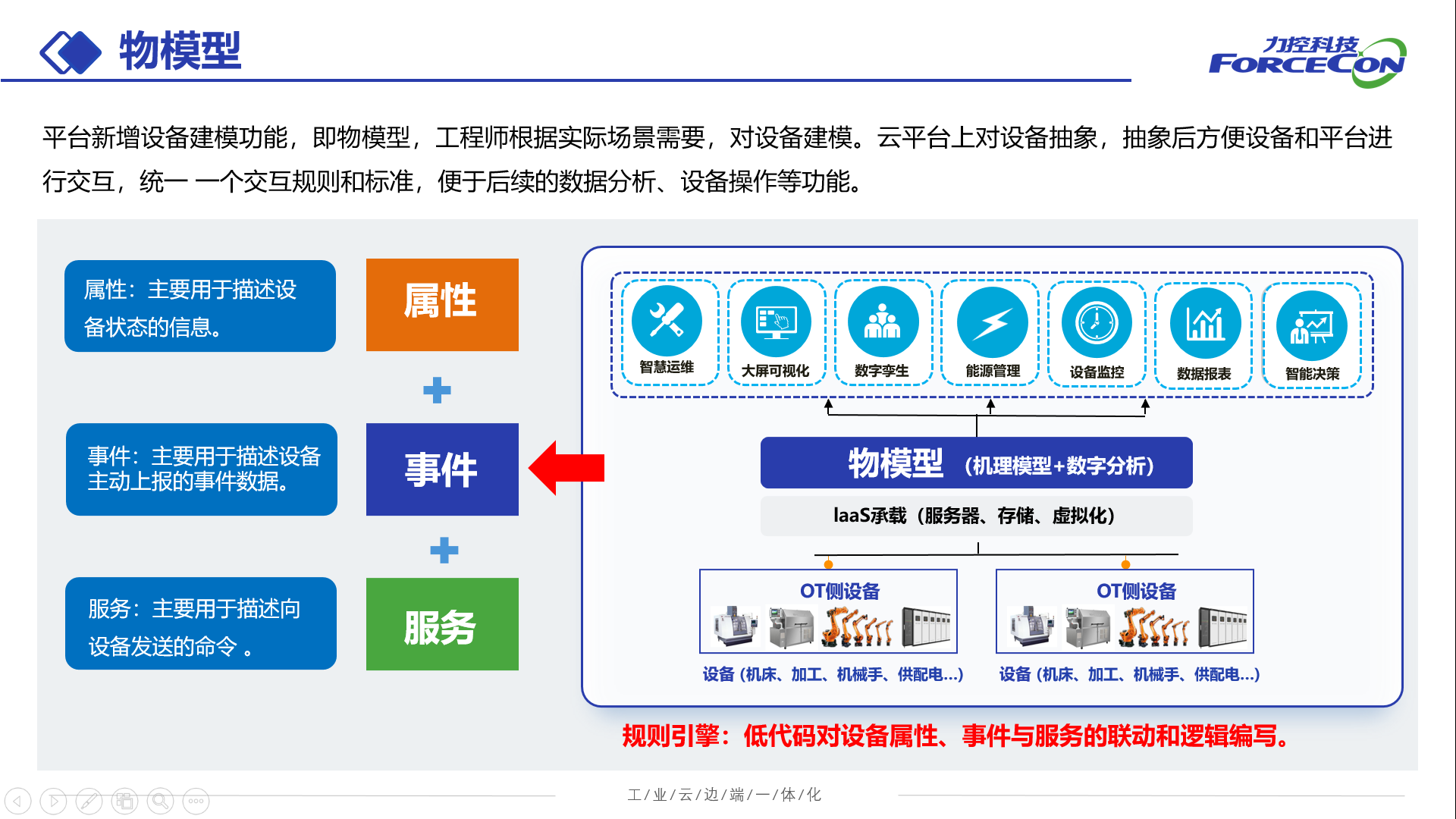 力控元申ThingNet物联中枢平台中的“物模型” (https://ic.work/) 物联网 第1张