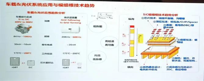 新型电力系统面临的发展要求和挑战 (https://ic.work/) 智能电网 第1张