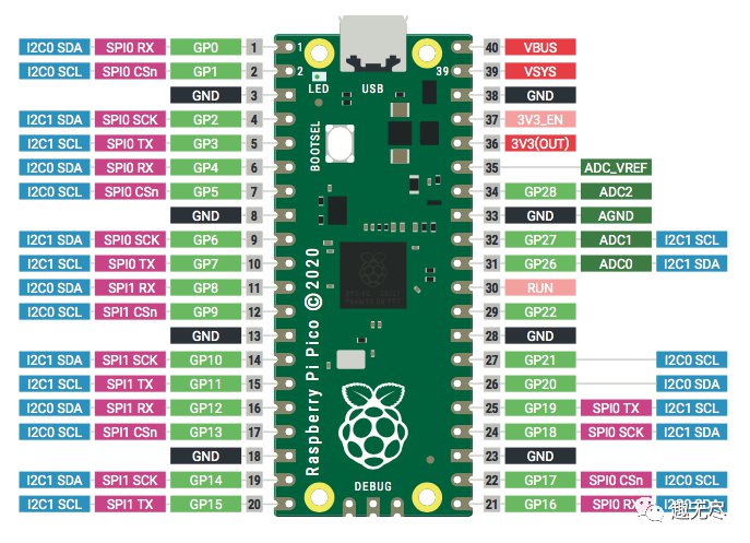树莓派Pico的数字通信协议：I2C和SPI介绍 (https://ic.work/) AI 人工智能 第1张