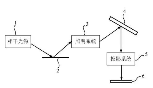 华为公布EUV光刻新专利！ (https://ic.work/) 推荐 第2张