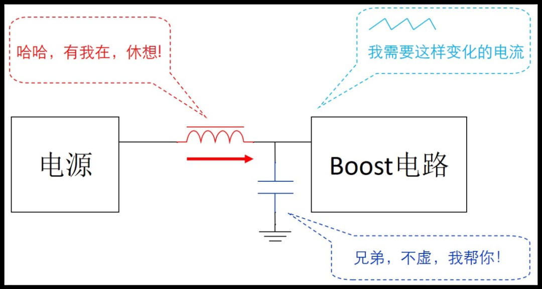 Boost电路的工作原理及推导公式 (https://ic.work/) 电源管理 第23张