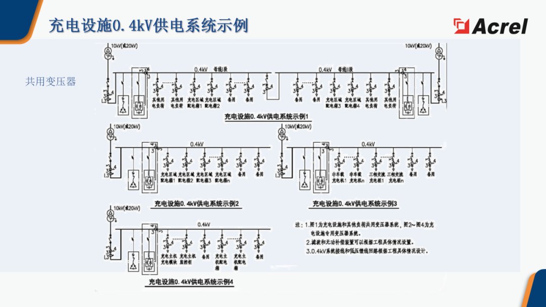 安科瑞智慧充电综合解决方案 (https://ic.work/) 电源管理 第20张