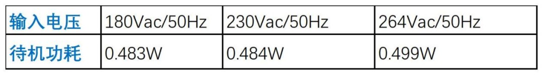 茂睿芯发布240W高性能PFC+LLC大功率电源方案，引领行业新潮流。 (https://ic.work/) 电源管理 第16张