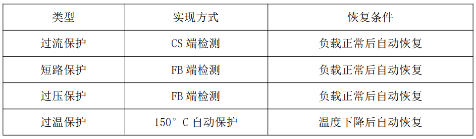 30W PD快充方案让你的设备电力十足 (https://ic.work/) 电源管理 第9张