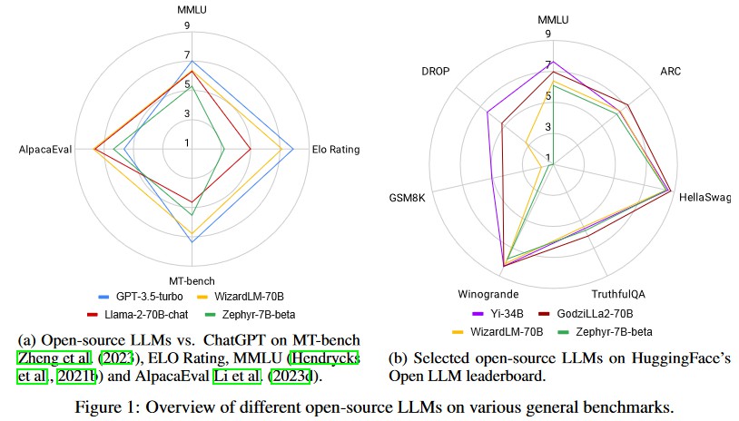 开源LLM在各种基准上的代理能力 (https://ic.work/) AI 人工智能 第2张