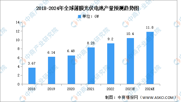 2024年中国光伏电池行业市场前景预测研究报告 (https://ic.work/) 电源管理 第4张