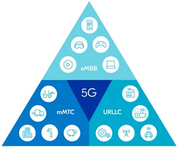 应用于物联网的5G标准部署方案 (https://ic.work/) 物联网 第2张