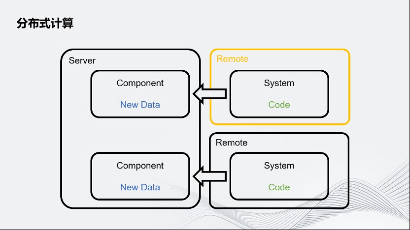 Unity云原生分布式运行优化方案 (https://ic.work/) 虚拟现实 第14张