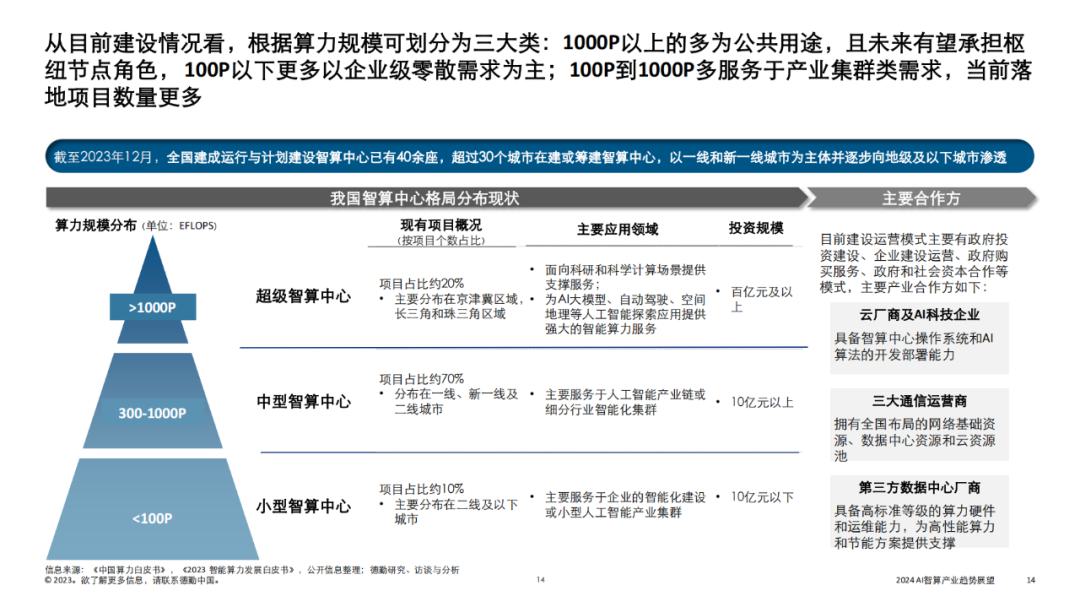 AI智算产业的发展趋势与展望（2024年） (https://ic.work/) AI 人工智能 第9张