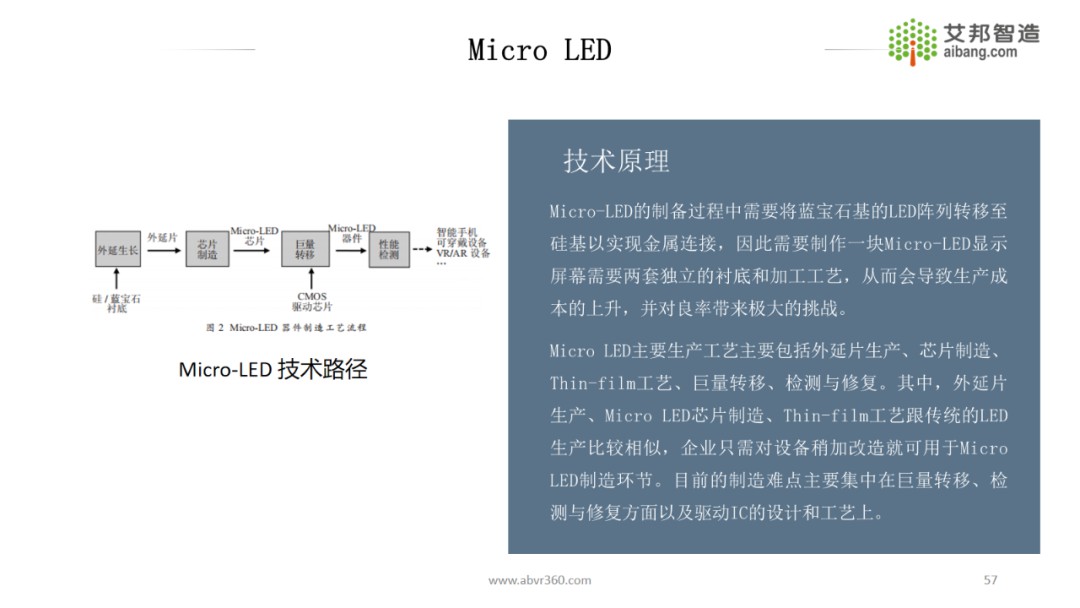 AR/VR微显示技术原理及发展现状 (https://ic.work/) 虚拟现实 第53张