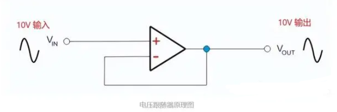 电压跟随器的典型电路图 (https://ic.work/) 电源管理 第1张