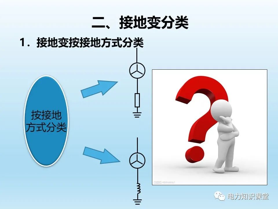阐述各类型接地变的操作注意事项 (https://ic.work/) 智能电网 第5张