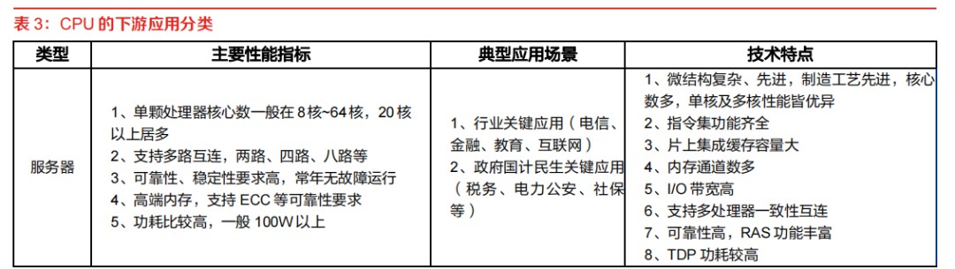 不同算力芯片的特点与区别 (https://ic.work/) AI 人工智能 第5张