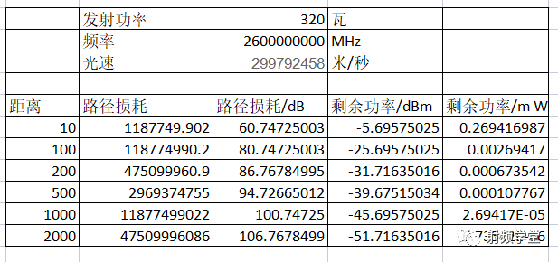 关于电磁辐射知识：为什么信号越弱，手机辐射越大？ (https://ic.work/) 移动通信 第3张