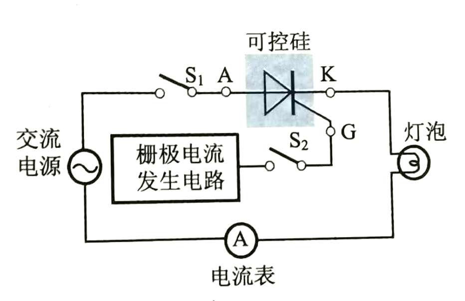 小型晶闸管与电极图 整流栅有什么作用 (https://ic.work/) 电源管理 第3张