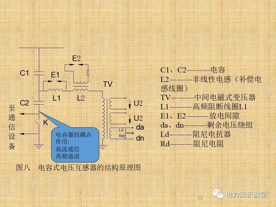 升压站系统基础知识及接入方案 (https://ic.work/) 智能电网 第19张