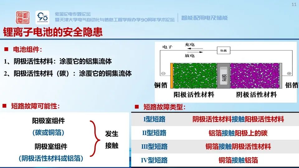 锂离子储能电站系统构成、安全预警与保护技术 (https://ic.work/) 智能电网 第5张