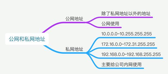 IP地址：IPV4和IPV6的区别 (https://ic.work/) 移动通信 第11张