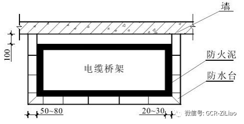 电气桥架,电缆穿墙板孔洞封堵规范要求是什么 (https://ic.work/) 智能电网 第11张