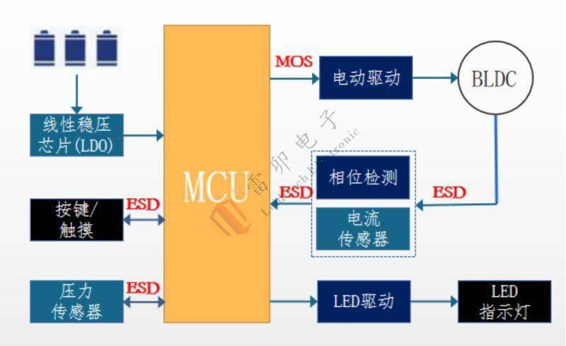 筋膜枪保护器件和方案 雷卯推荐 (https://ic.work/) 音视频电子 第1张