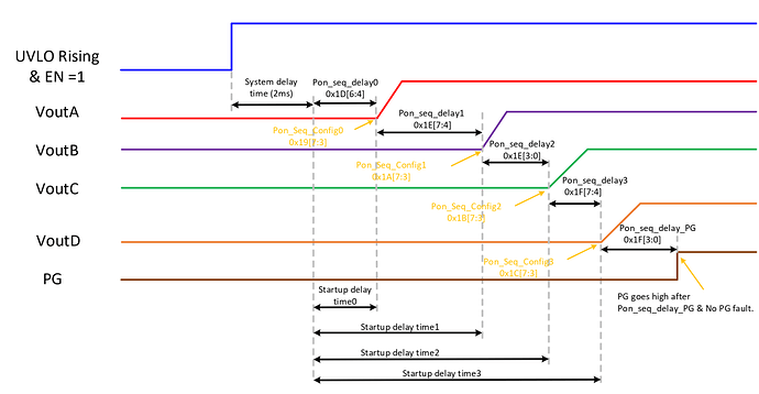 MPS电源模块MPM54524，新一代多路电源方案，强大赋能！ (https://ic.work/) 技术资料 第6张