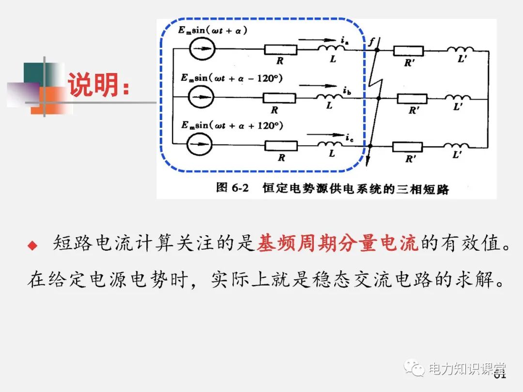 全面揭晓电力系统短路故障问题 (https://ic.work/) 智能电网 第59张