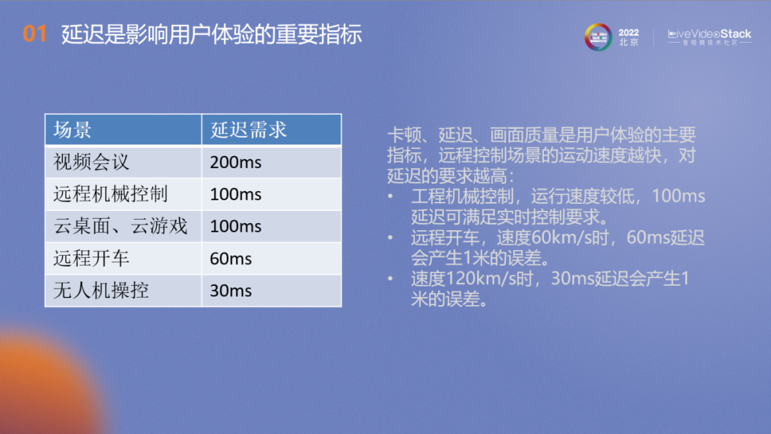 基于5G网络的视频低延迟视频关键技术及应用场景 (https://ic.work/) 音视频电子 第1张