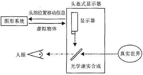 一文详解AR增强现实系统实现原理 (https://ic.work/) 虚拟现实 第5张