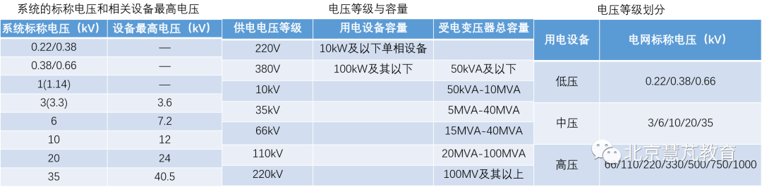 数据中心市电引入过程及常见方式 (https://ic.work/) 智能电网 第4张