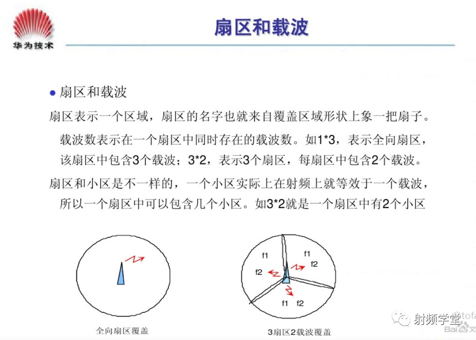 射频技术入门基础知识：电磁波的频率范围和波段 (https://ic.work/) 移动通信 第47张