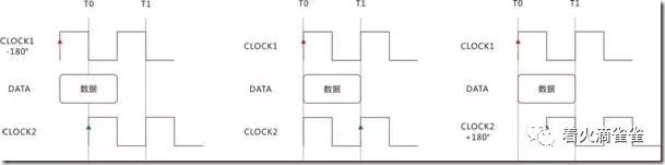 Fpga Verilog SDRAM模块—单字读写案例 (https://ic.work/) 可编辑器件 第3张