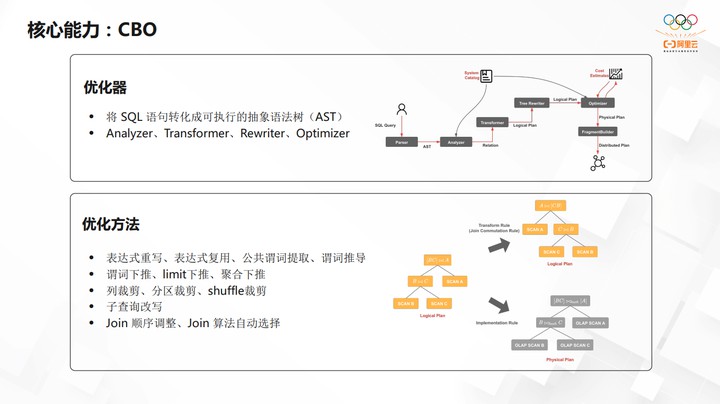 开源大数据OLAP的演化过程和最佳实践 (https://ic.work/) 可编辑器件 第18张