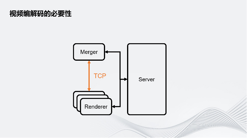 Unity云原生分布式运行优化方案 (https://ic.work/) 虚拟现实 第15张