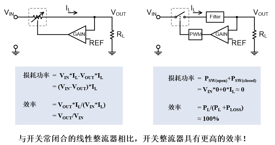 精简电路讲解：图文诠释BCUK电路工作奥秘，轻松易懂！ (https://ic.work/) 电源管理 第2张