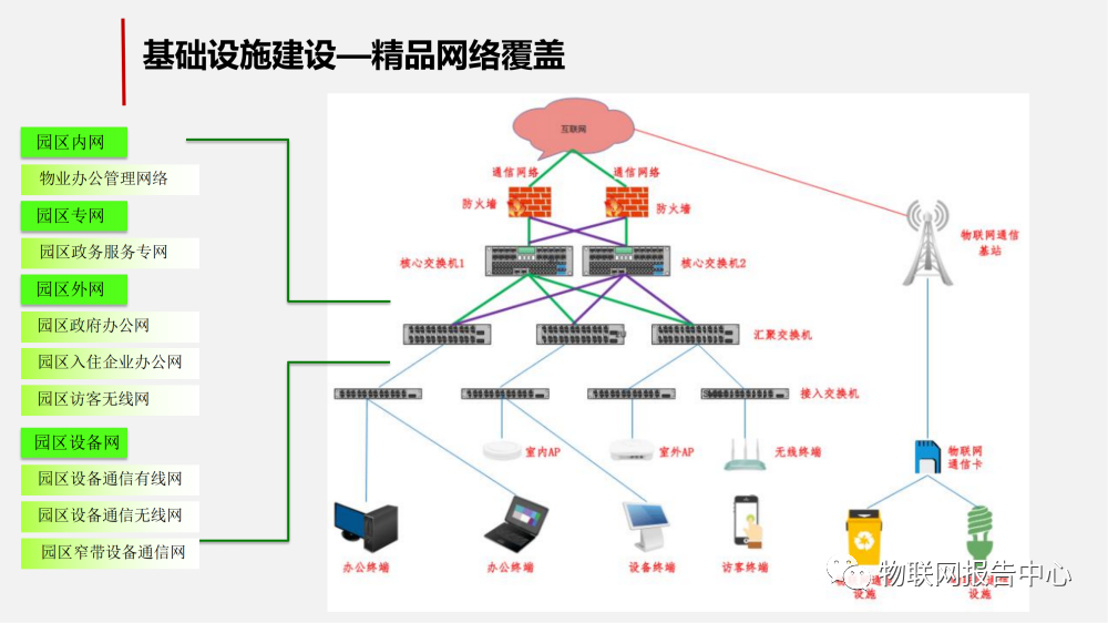 智慧工业园区的物联网解决方案 (https://ic.work/) 物联网 第16张