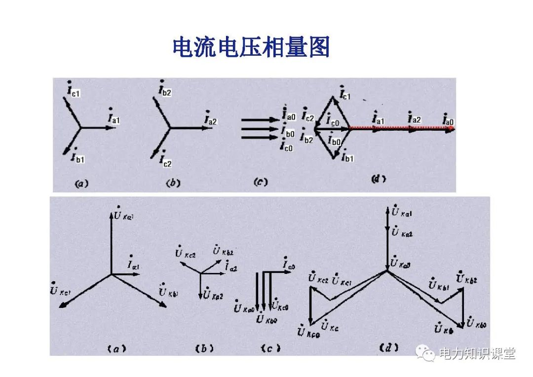 电力系统有哪些故障？电力系统不对称故障如何计算? (https://ic.work/) 智能电网 第14张