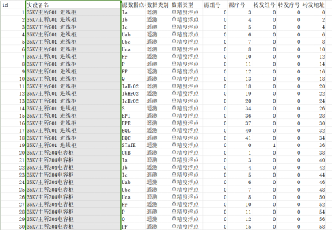 安科瑞变电站综合自动化系统在青岛海洋科技园应用 (https://ic.work/) 智能电网 第7张