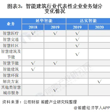 AI助力建筑设计智能发展 ，市场规模及现状分析 (https://ic.work/) 推荐 第2张