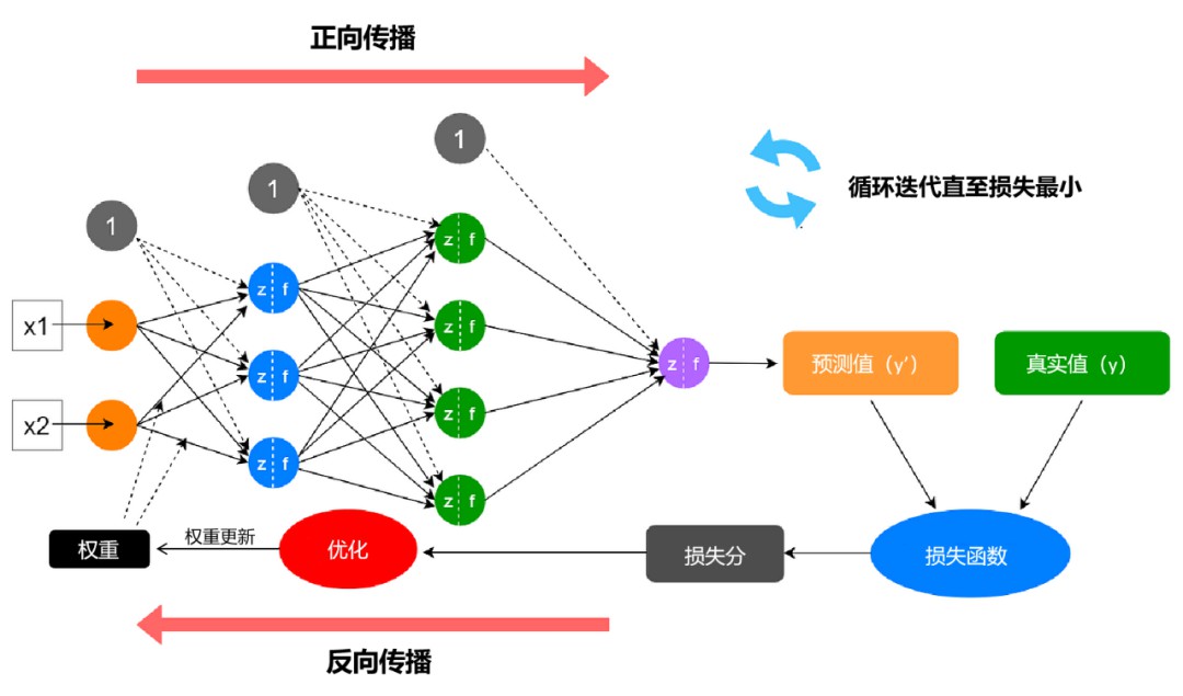 GPU在AI训练中至关重要，加速计算，提升效率，不可或缺。 (https://ic.work/) AI 人工智能 第4张