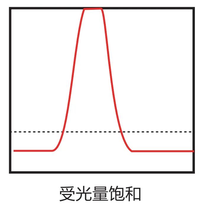 看懂参数表！激光位移传感器选型必备干货 (https://ic.work/) 传感器 第7张