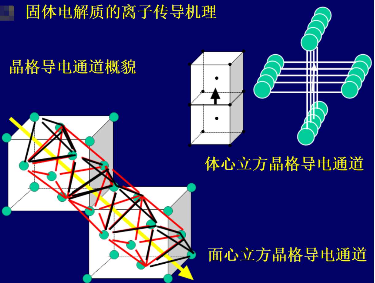 固态电解质离子传输机理解析 (https://ic.work/) 电源管理 第1张