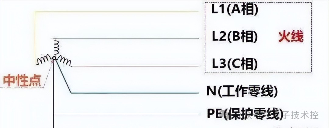 零线的作用与重要性，为何不能简单地用地线替代？ (https://ic.work/) 电源管理 第4张