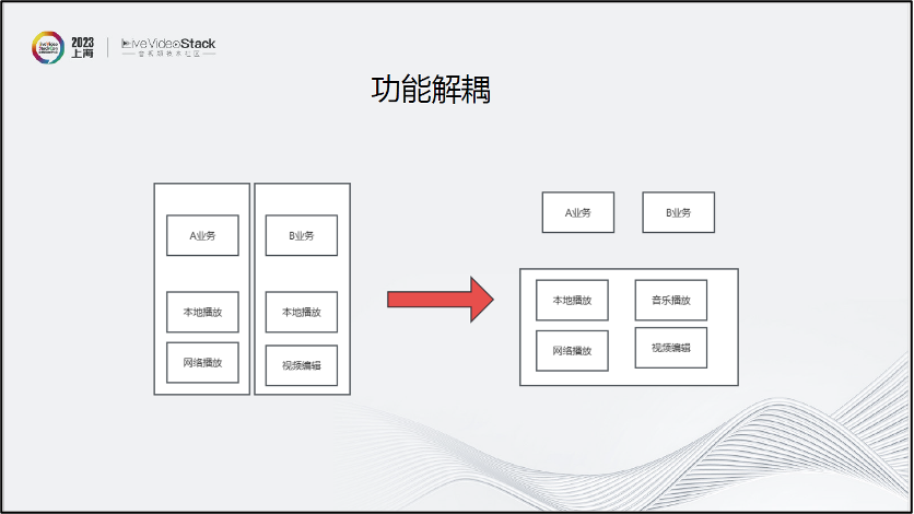 关于手机端音视频技术的思考与经验 (https://ic.work/) 音视频电子 第22张