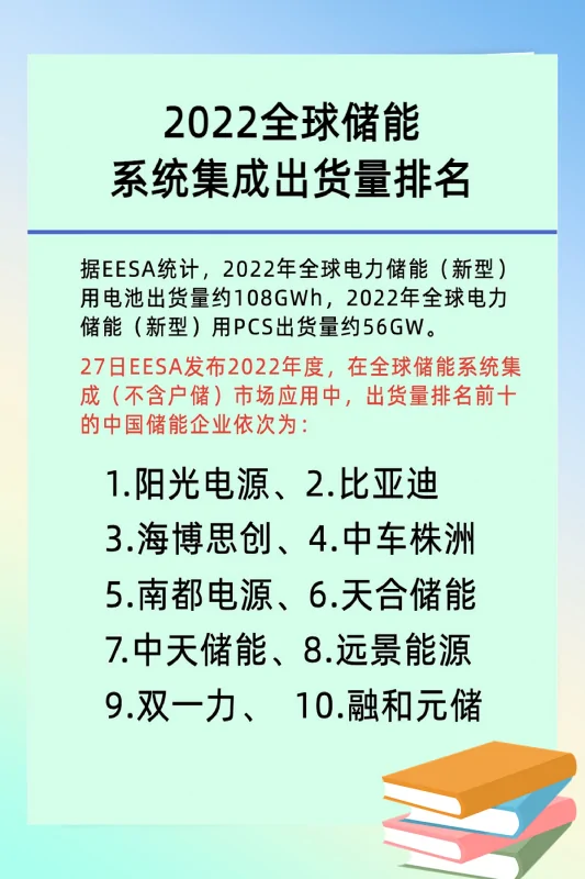 瑞浦兰钧320Ah大容量电芯“出战”大储市场 (https://ic.work/) 推荐 第3张