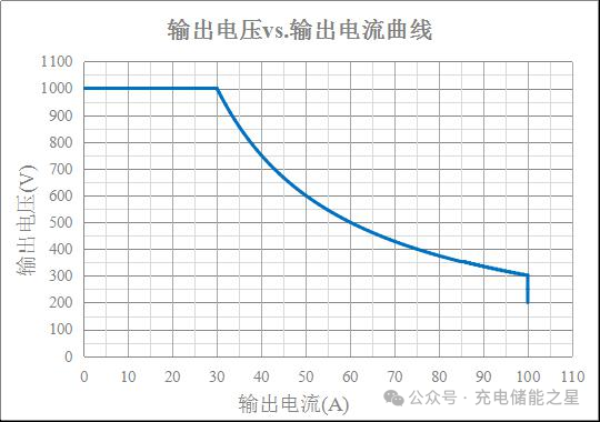 电动汽车直流充电模块内部功能结构，一图尽览，快速了解核心构成。 (https://ic.work/) 电源管理 第4张