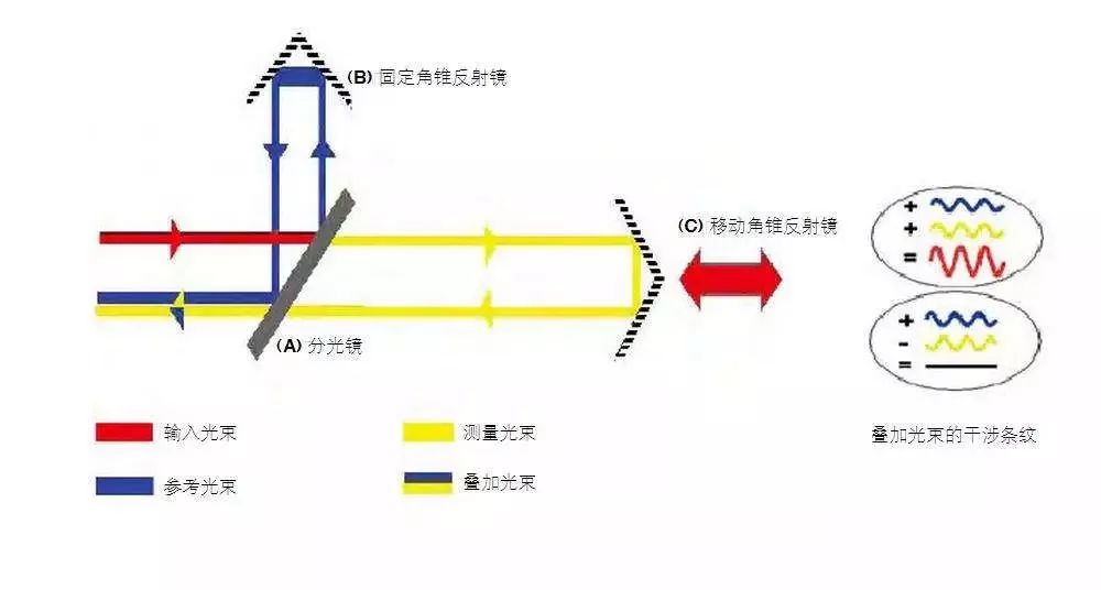 两种激光传感器主要原理和应用 (https://ic.work/) 传感器 第9张