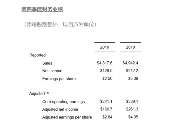 欧司朗2019财年业绩呈现双位数下滑，这是为什么？ (https://ic.work/) 推荐 第6张